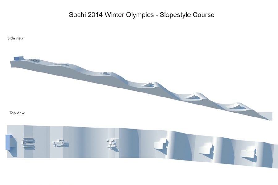 2014 Olympic Slopestyle Course Details Revealed - InTheSnow Magazine