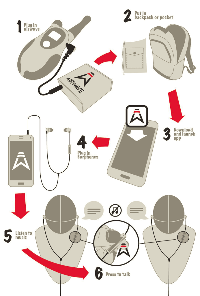 Seamless Hands Free Communication For Walkie Talkie Users on The Slopes