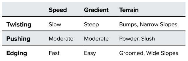 Freeride &#8211;  Lesson N° 8: Steering