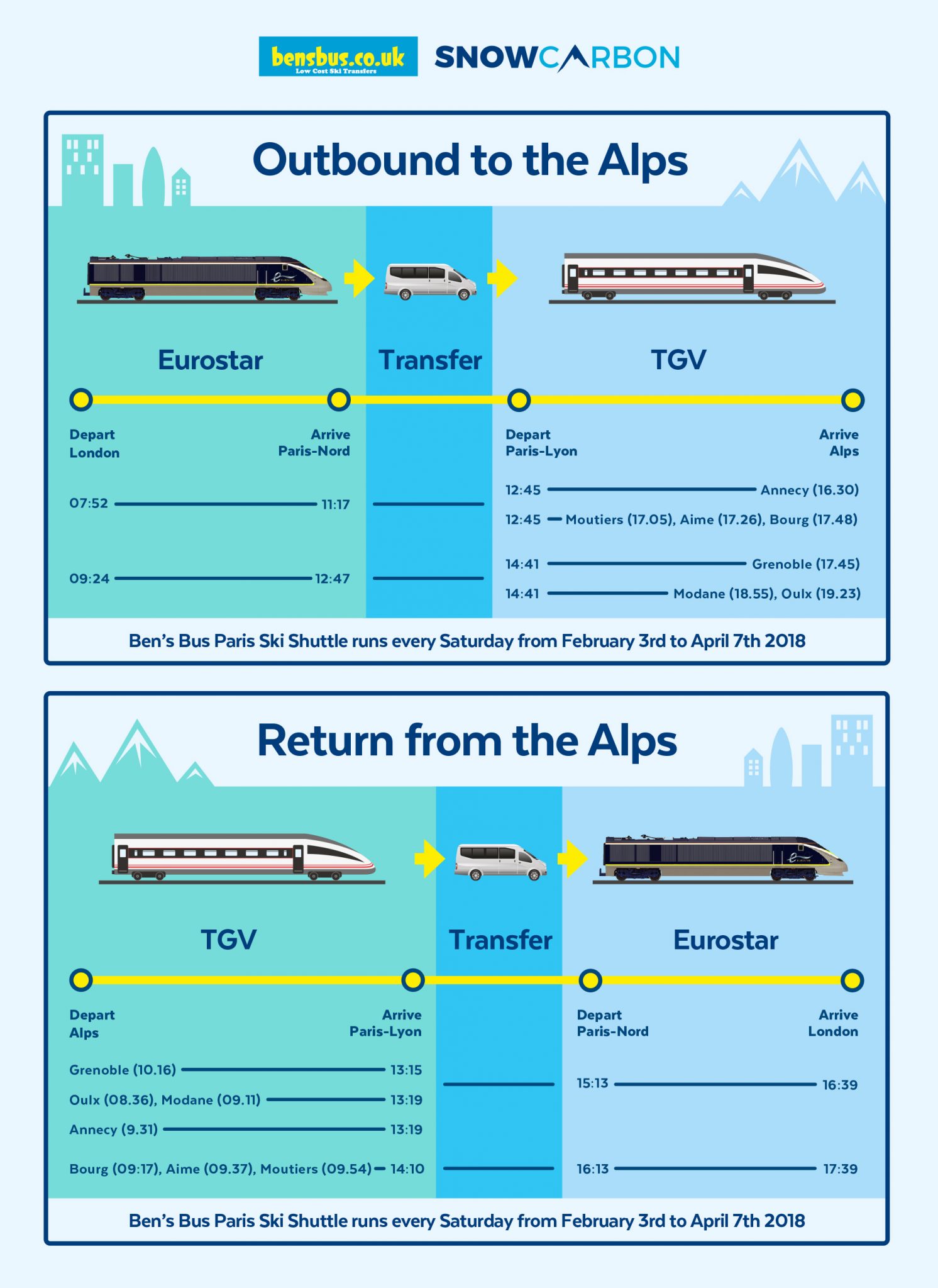 Ben&#8217;s Bus &#8211; New Cross Paris Ski Shuttle Service to Ease Rail Travel