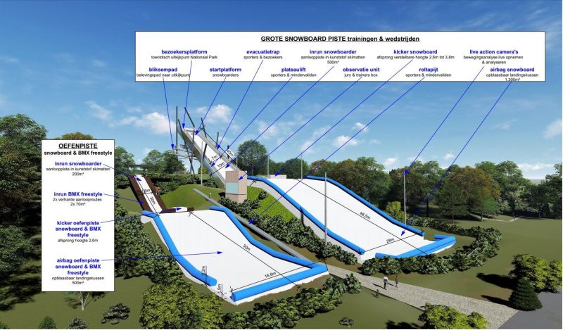World Class Freestyle Ski, Snowboard and BMX Facility Under Construction in Belgium
