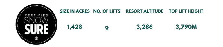 Arapahoe Basin – Legendary For a Reason