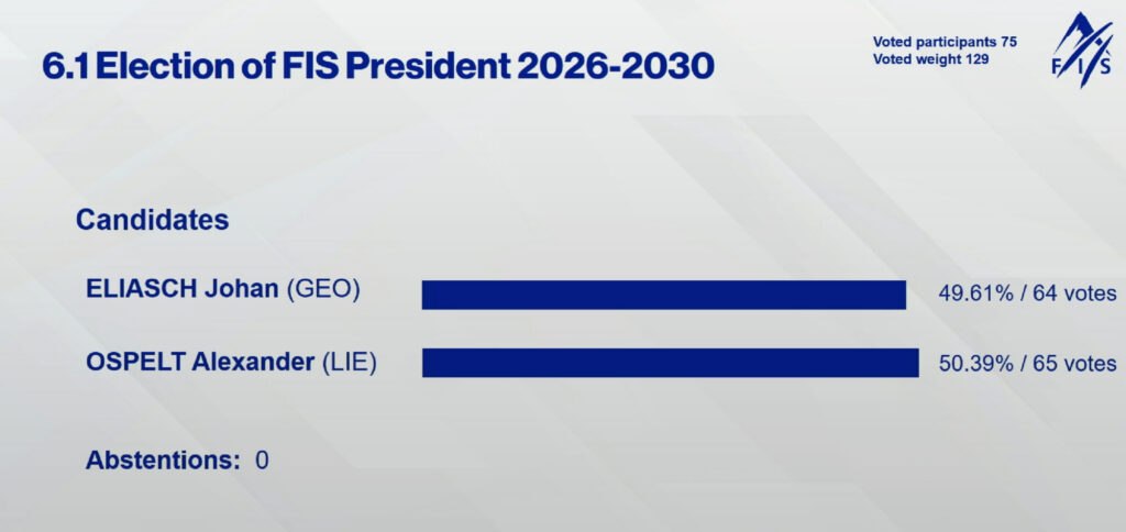 International Ski & Snowboard Federation (FIS) Elects New President