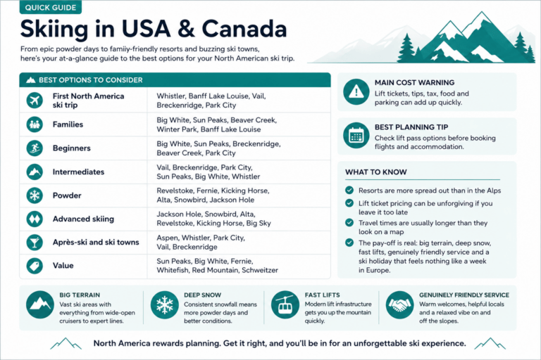 Skiing in USA & Canada: Where To Ski In North America